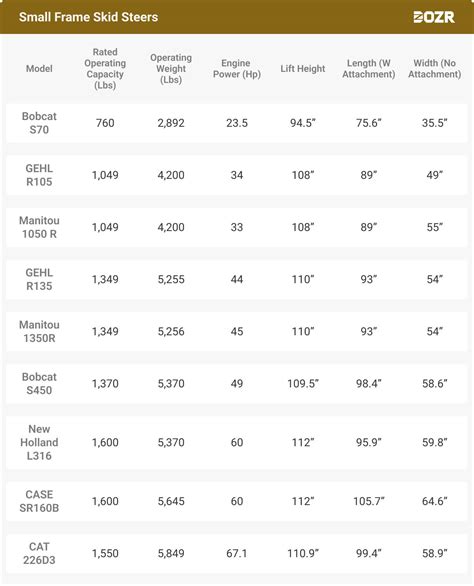 how fast does a skid steer go|skid steer weight chart.